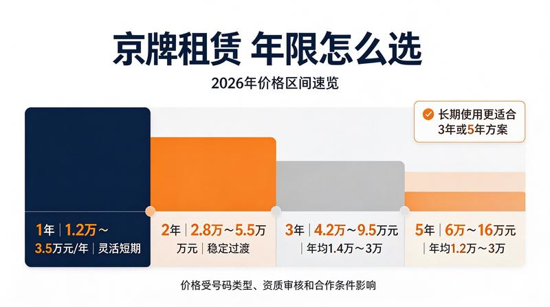 北京小牛京牌业务流程图解